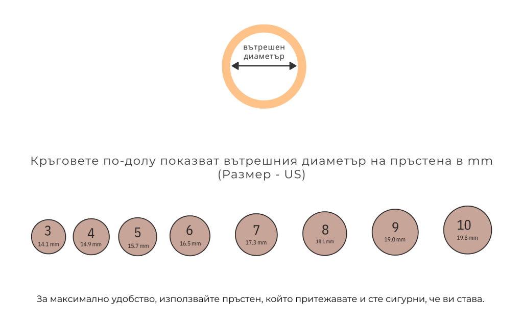 ръководство за определяне на размер на пръстен